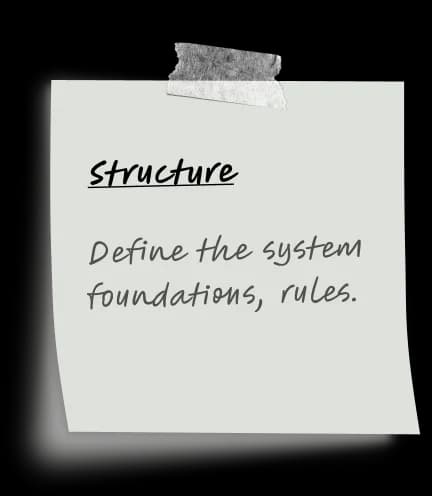 Note -1